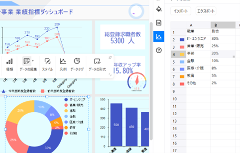 操作性の高さ