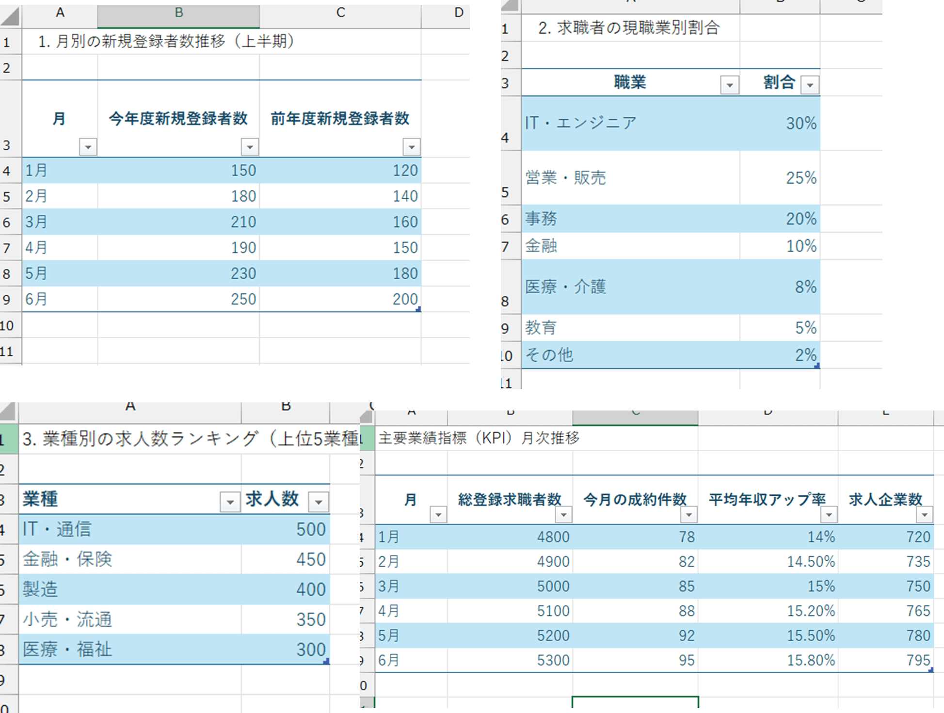 ダッシュボードの元となる必要なデータを収集