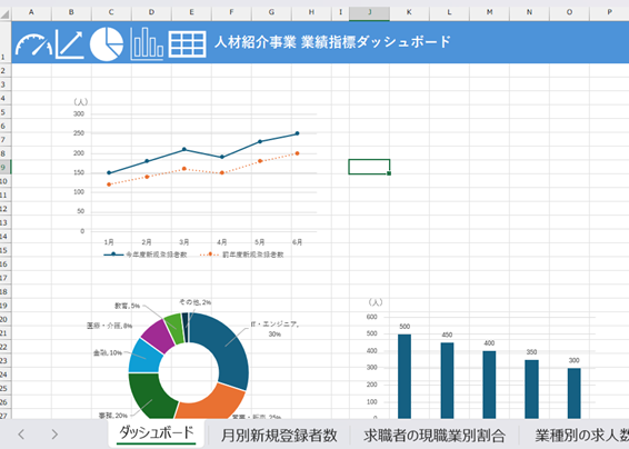 グラフや図表の作成