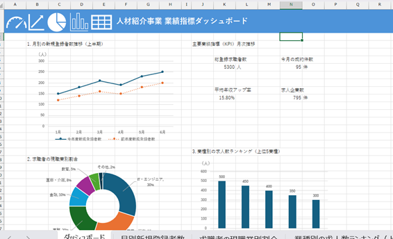 データに合わせてダッシュボードシートを装飾する