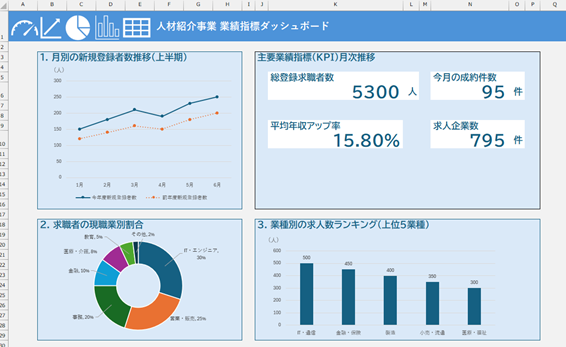 ダッシュボードを完成