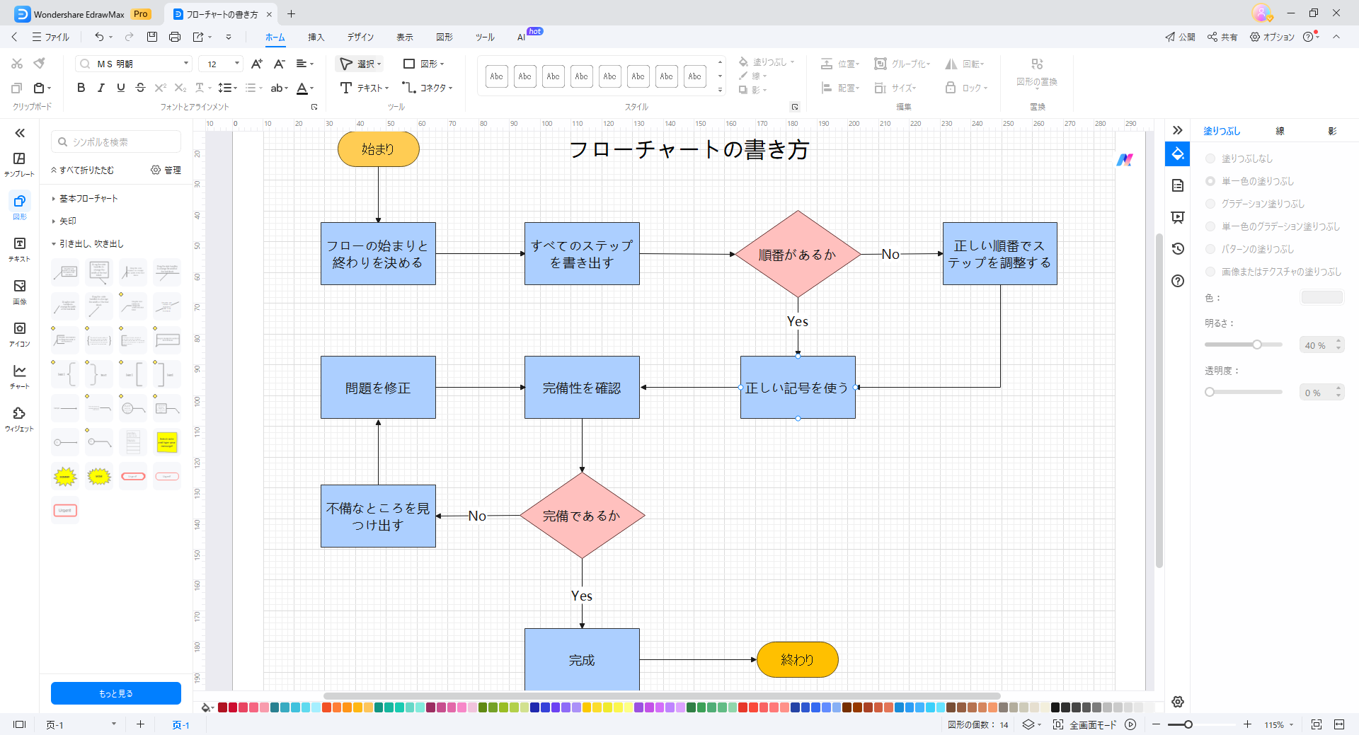 EdrawMaxでフローチャートを無料作成する