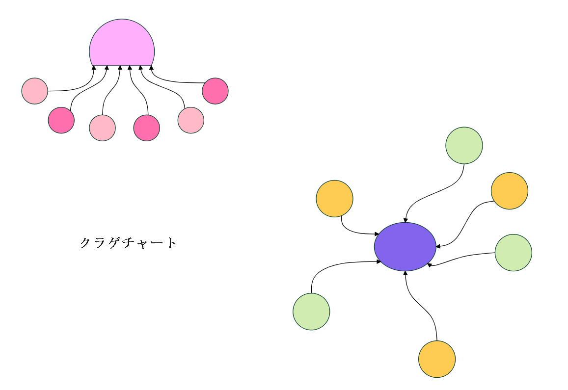 クラゲチャートとは