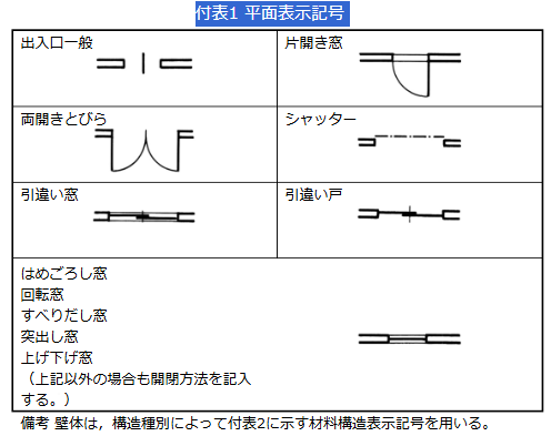 JIS A 0150 建築製図通則：平面表示記号