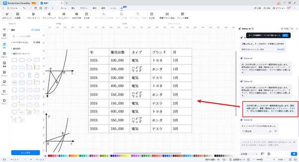 AIと対話しながら図表の作成