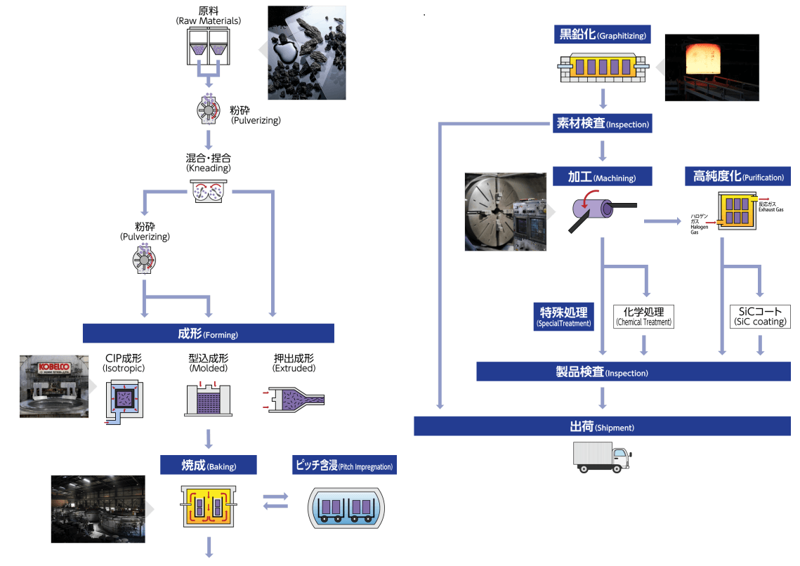 工程図の例