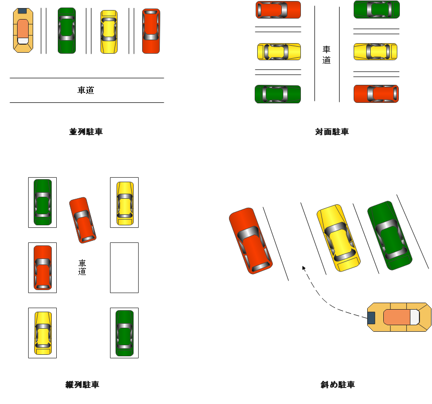 駐車場のレイアウト例