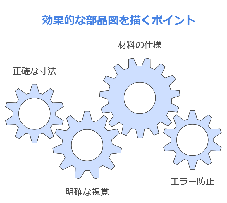 部品図を書く時の注意点