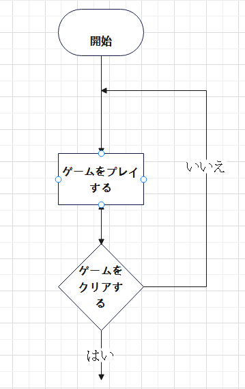 繰返し