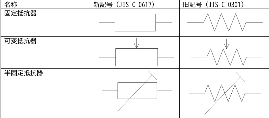 抵抗記号