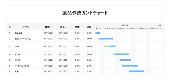 ロードマップとは何？