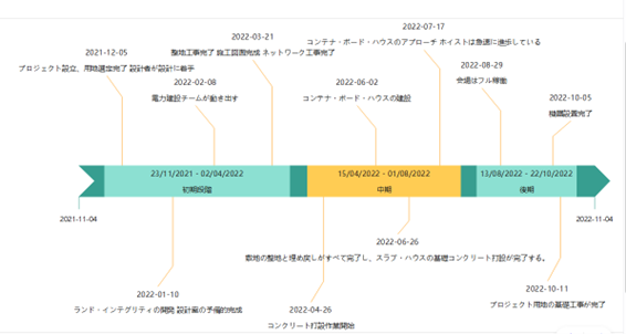 スケジュール