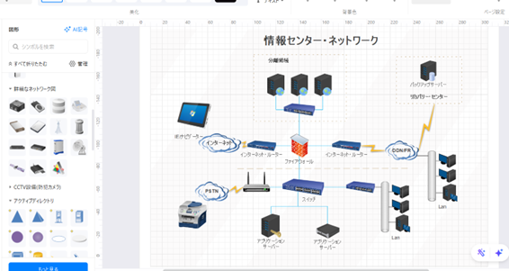 スキーム図作成に役立つ特徴2