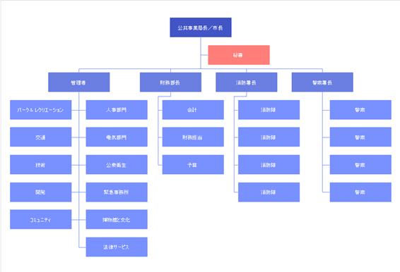 スキーム図の種類:樹形型