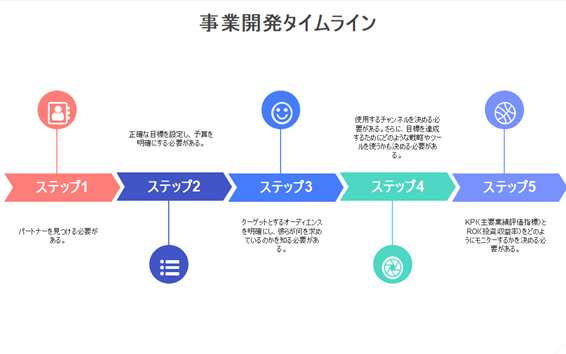 スキーム図の種類:フロー型