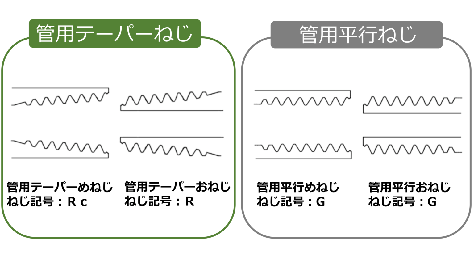 管用ねじ