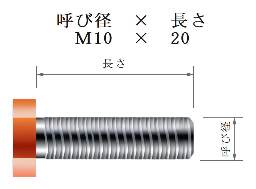 ねじの表示方法