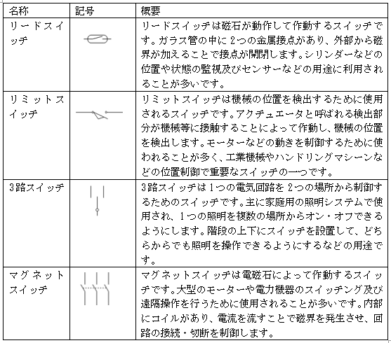 スイッチ記号一覧