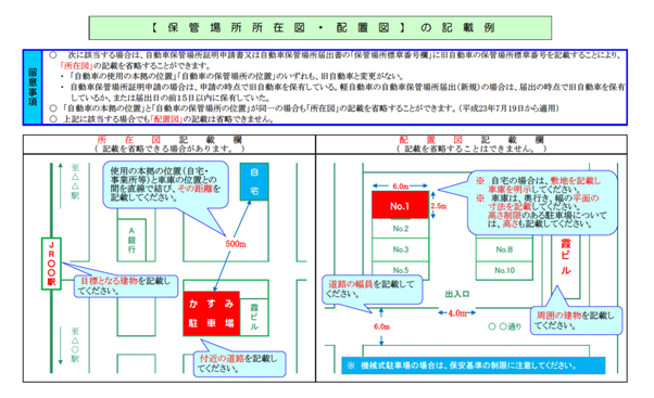 所在図と配置図の違い