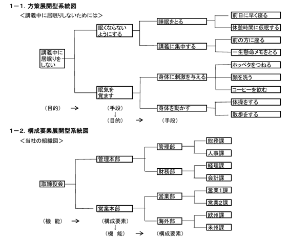 系統図法の例