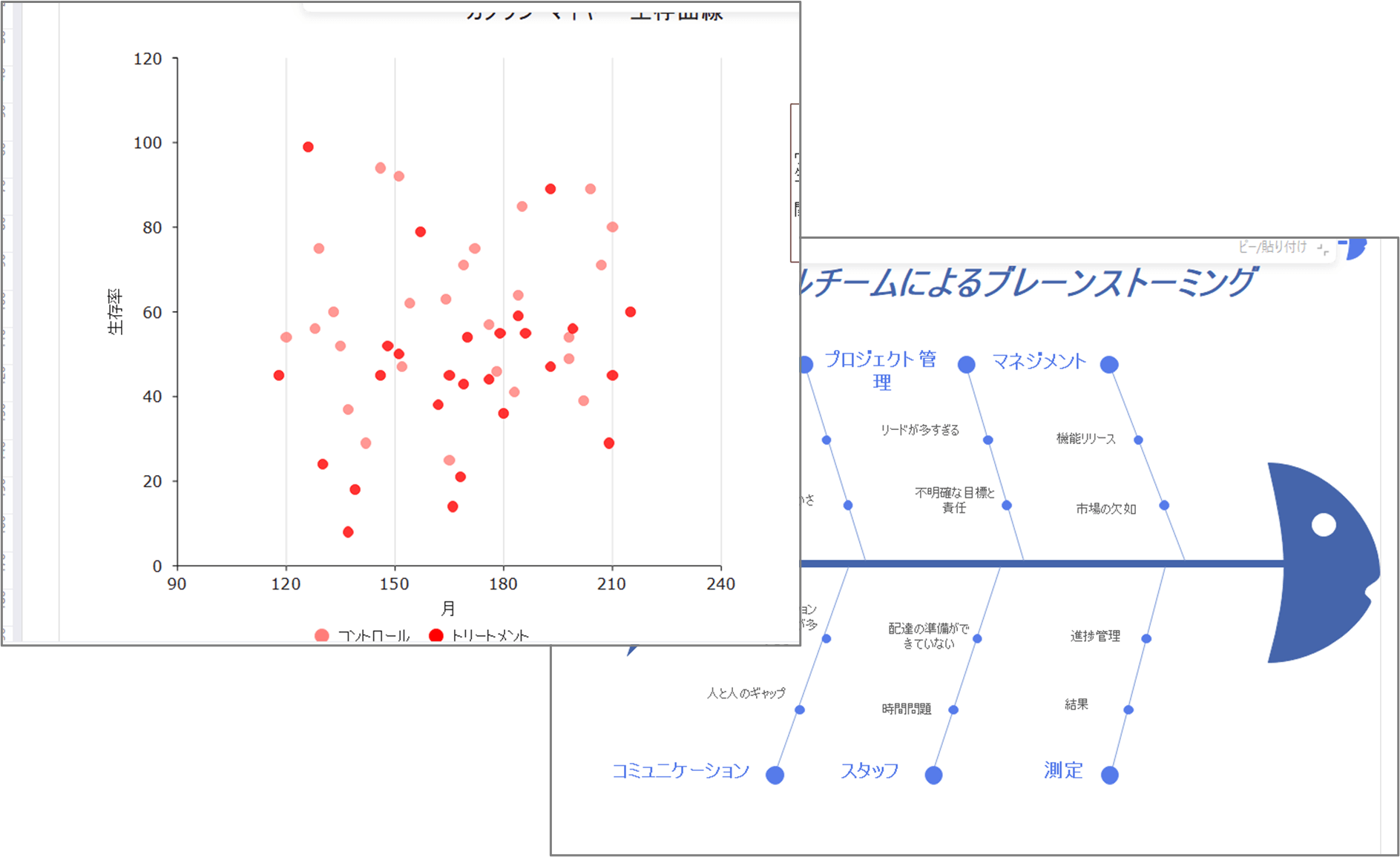 系統図以外のQC手法図にも対応