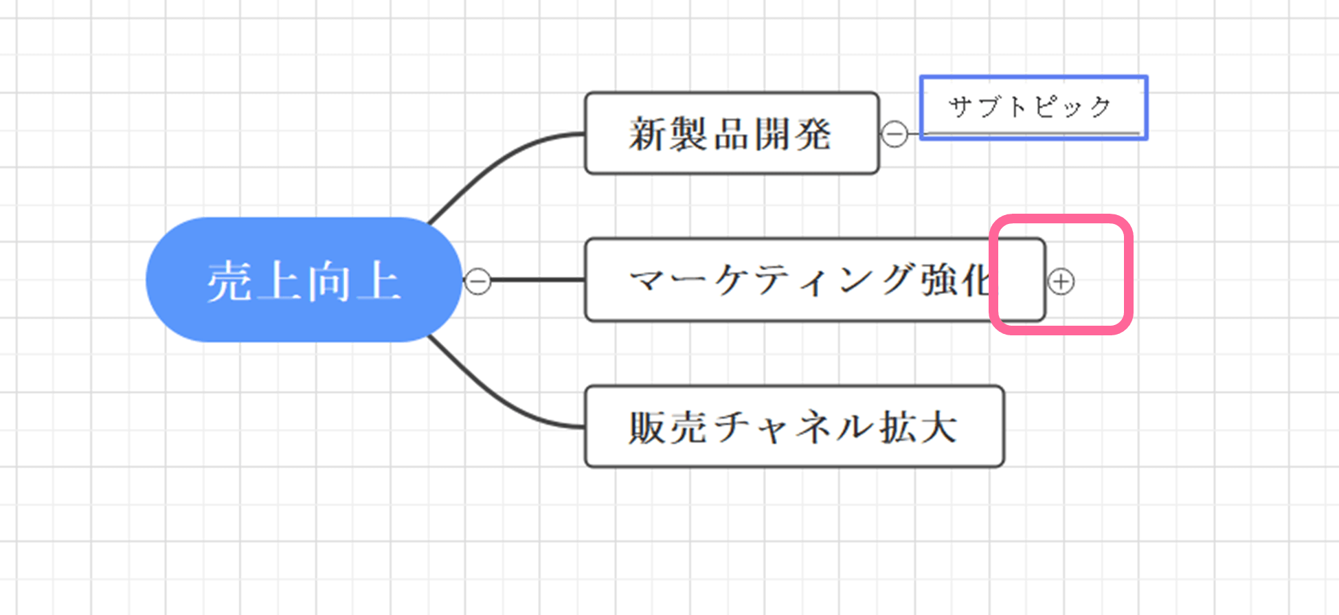 二次階層（手段）以降の追加