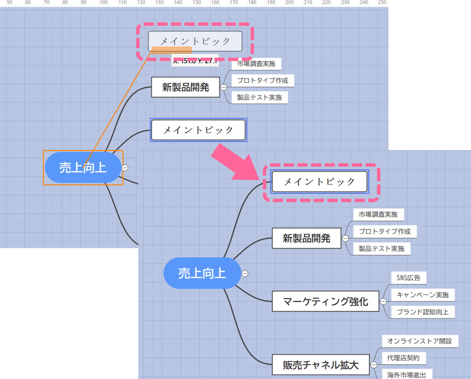 スマートレイアウト機能による容易で柔軟な編集