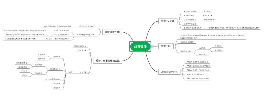 マインドマップの図例