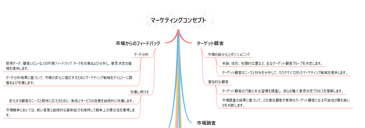 コンセプトマップの図例