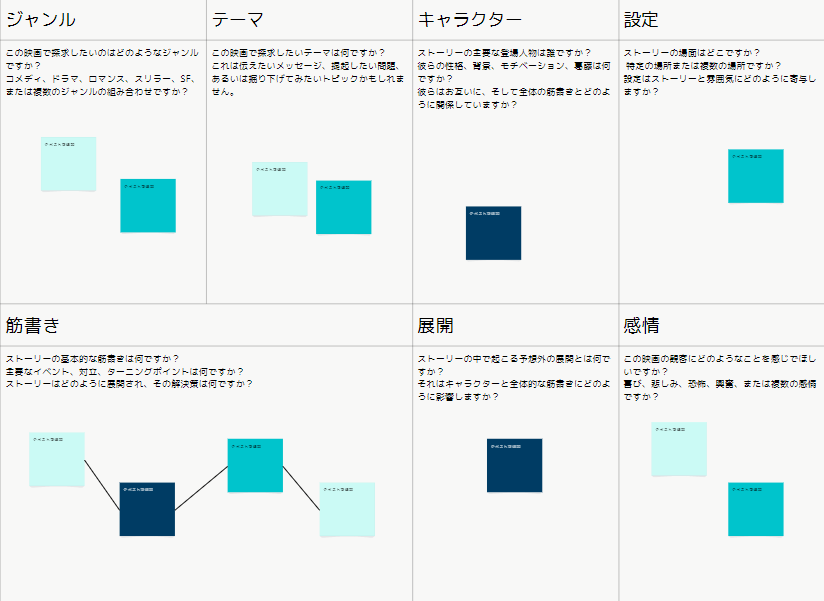 ストーリーボードの図例