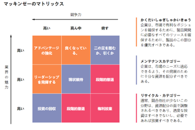 マンダラートの図例