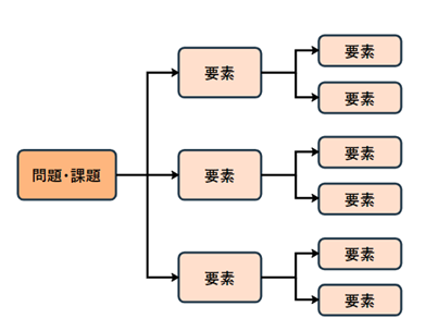 ロジックツリーの図例