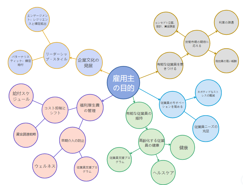 バブル図の図例