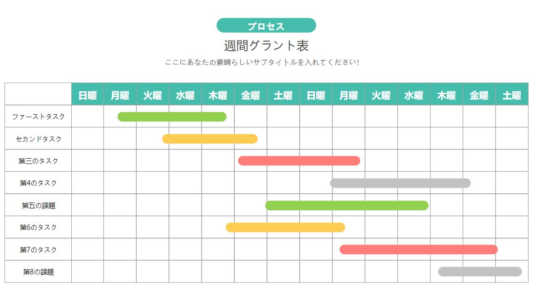 ガントチャートの図例