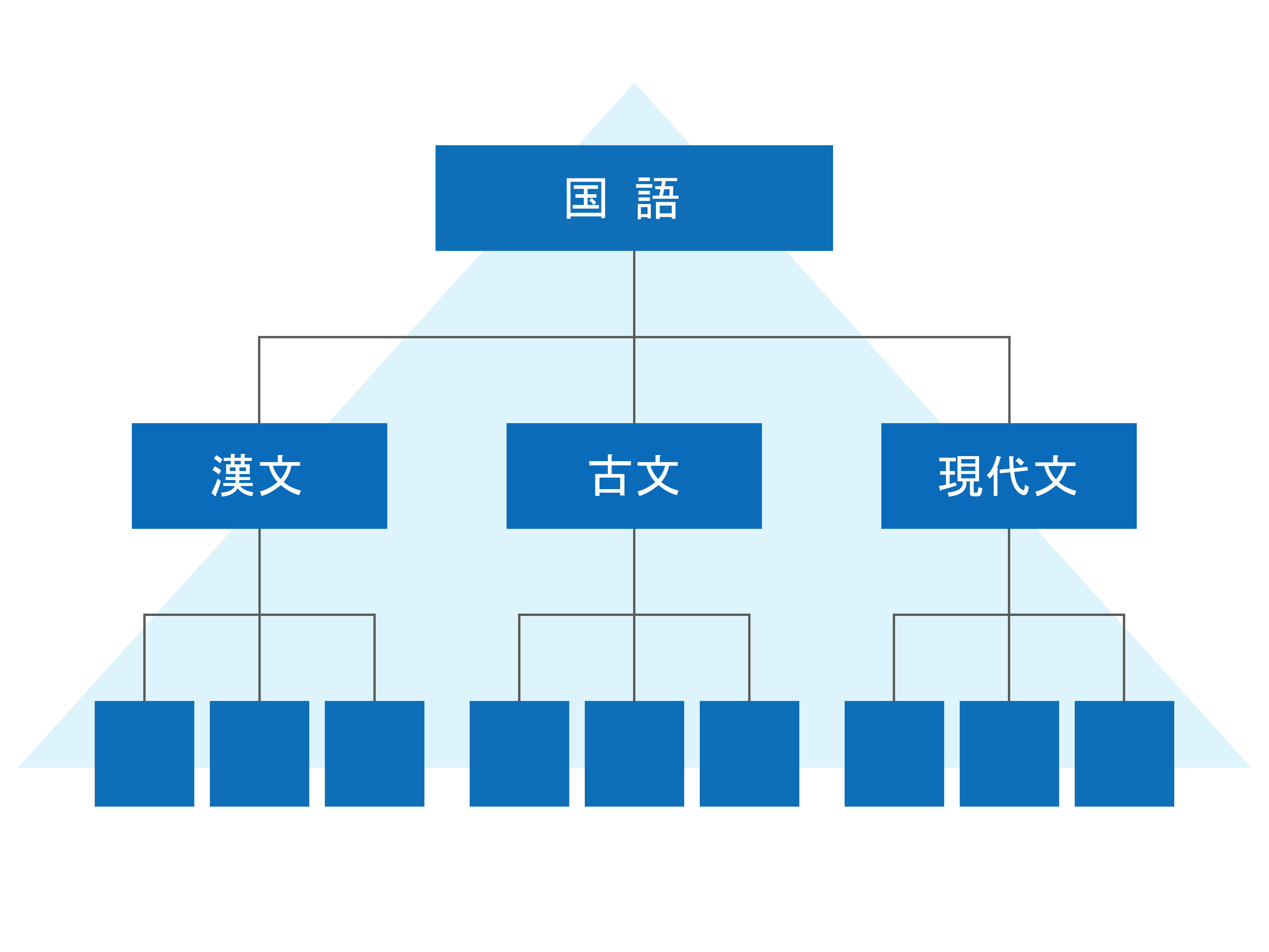 ピラミッドストラクチャーの図例