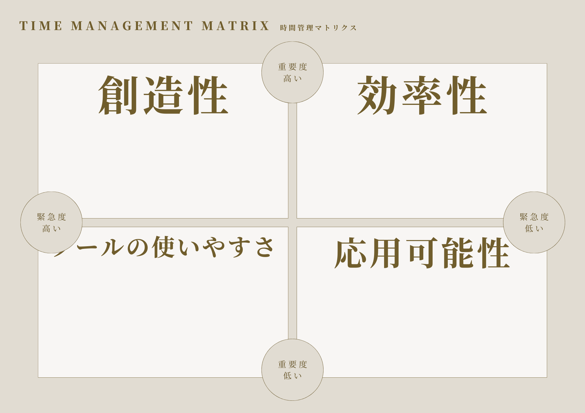 マトリックス図の図例