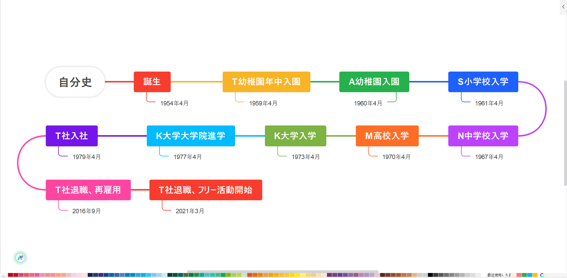 年表のテンプレート