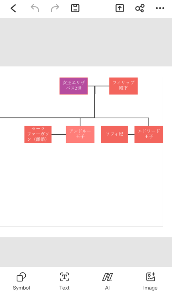 同様に他の図形も追加する