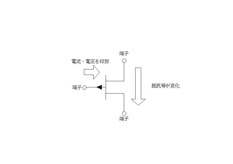 トランジスタの構造