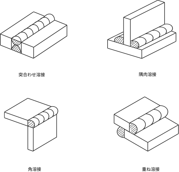 溶接の種類