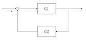 フィードバック制御 ブロック線図