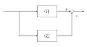 加算要素 ブロック線図