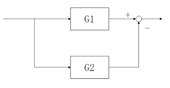 減算要素 ブロック線図