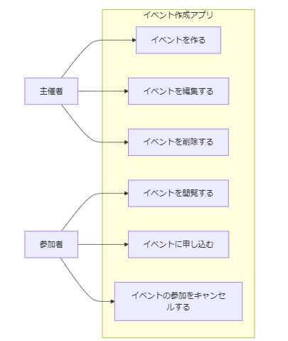 ユースケース図とは