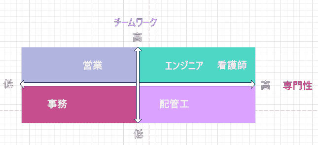 マトリクス例