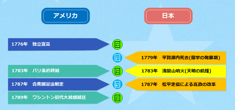アメリカの歴史年表1