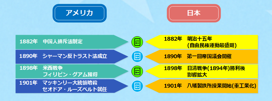 アメリカの歴史年表4