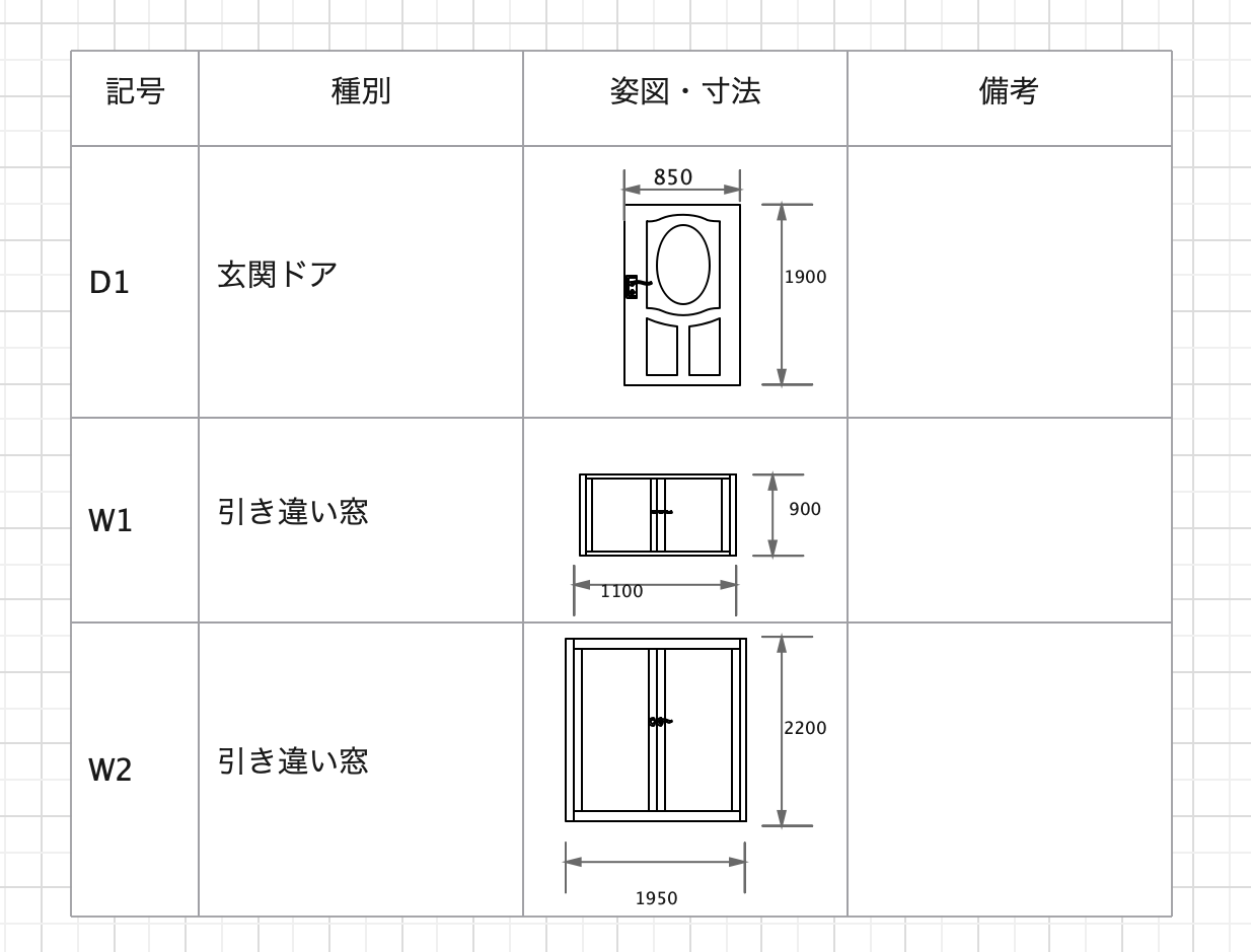 建具表見方