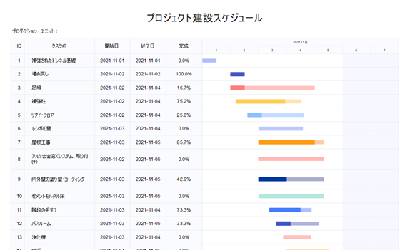 ガントチャートの例