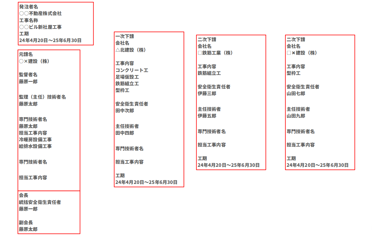 施工体系図書き方1